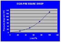 Exhaust Gas Economizer Monitor